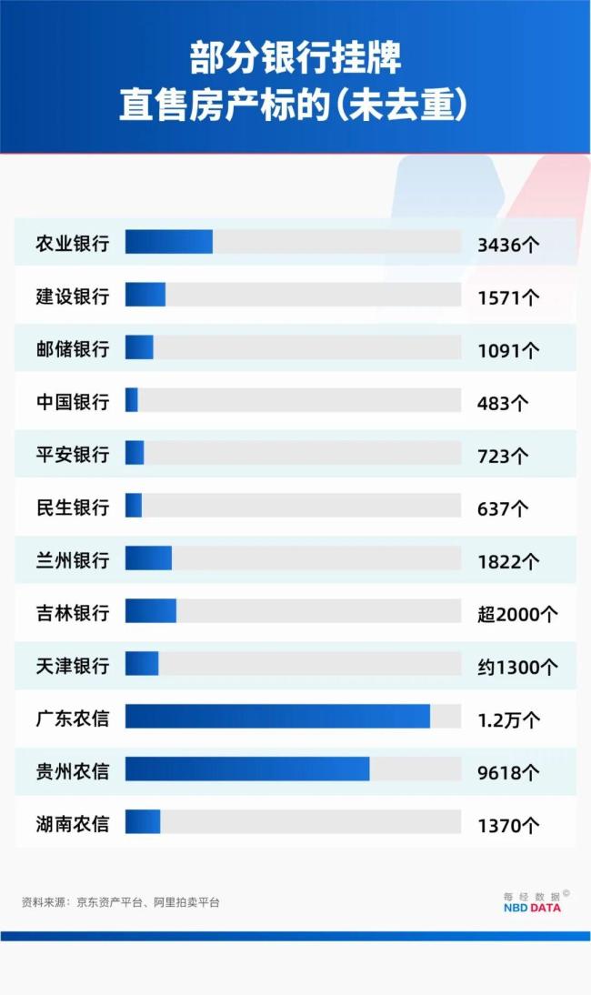 “银行直供房，不计成本卖！”有的半价出售，众多刚需还不知道！ 抵债房产悄然入市