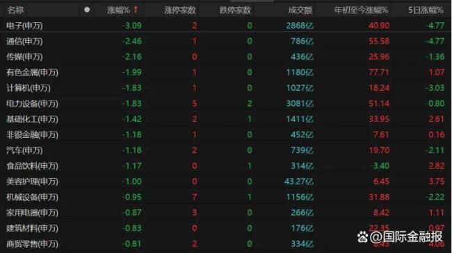 A股下周能上攻吗 市场调整后或迎反弹契机