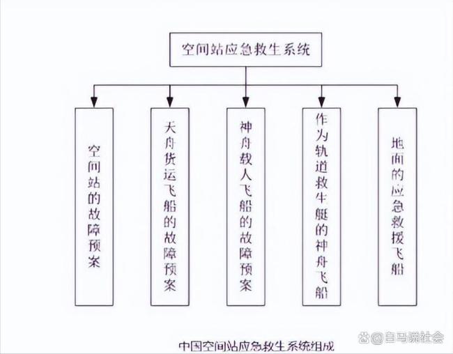 中国航天的“应急底气”有多足 三层“安全网”保驾护航
