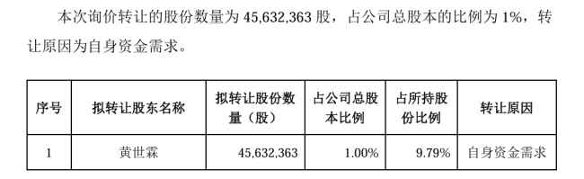 宁德时代股东拟转让184亿元股份 黄世霖因资金需求出让股份