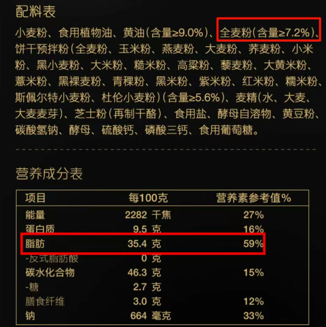 警惕！这4种“假粗粮”正悄悄让你长胖