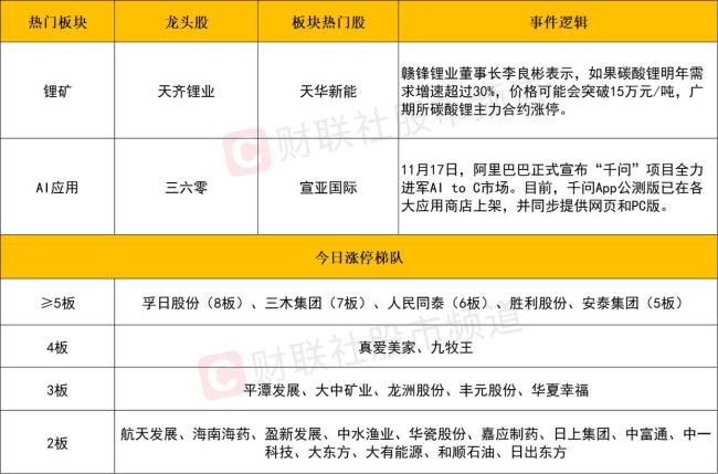 三大指数缩量整理小幅收跌 锂电产业链逆势爆发