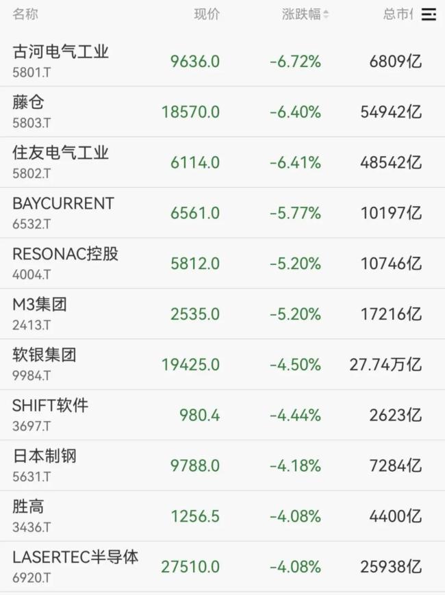 暴跌超1000点 日本股市大跳水 受多重因素影响