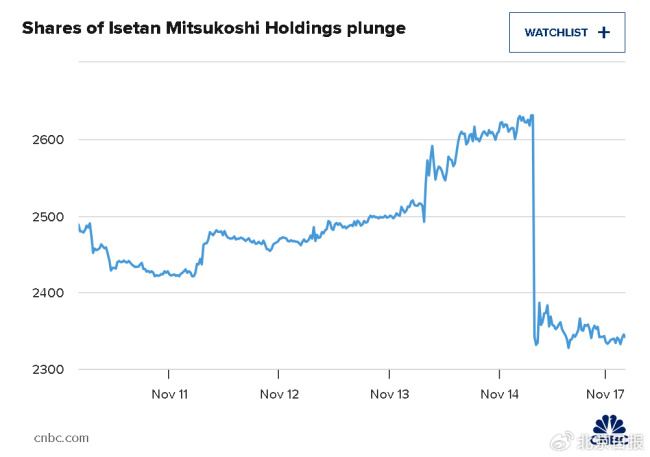 日本断崖式下跌!股市受挫引发关注
