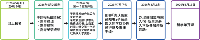 2026港澳高校内地招生启动 报考指南揭晓