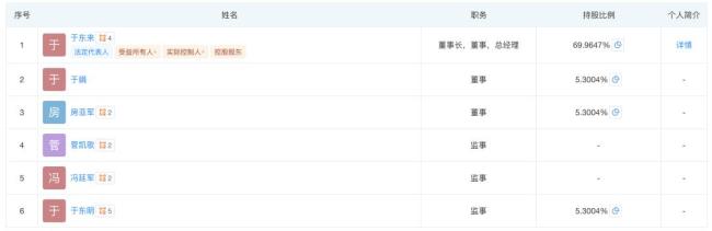 于东来不再兼任胖东来总经理，公司多位高管变更 企业领导层大换岗