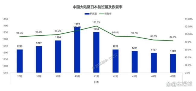 赴日游客量纠合三天大幅下滑 退票潮涌现