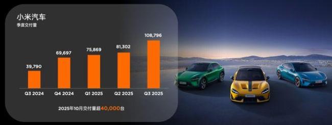 小米汽车单季盈利背后挑战 规模化盈利之路