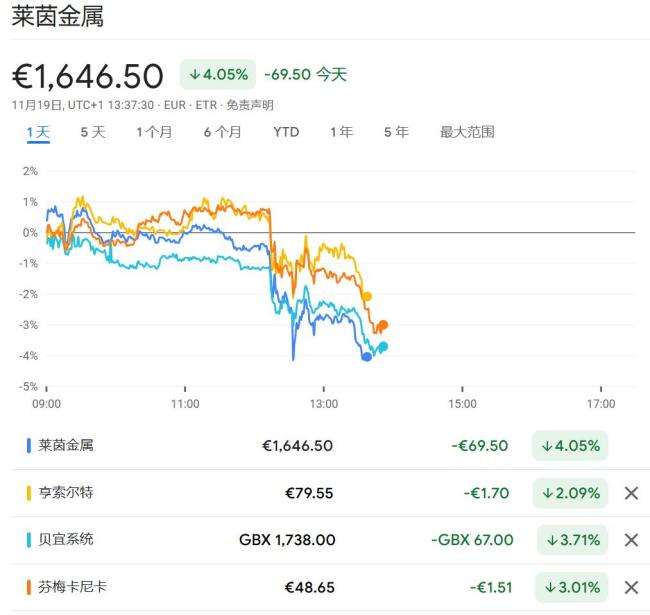 白宫称本周可能达成俄乌框架 美俄秘密谈判曝光