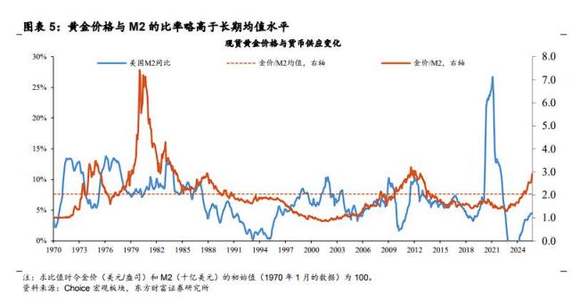 三轮黄金上涨周期复盘，黄金如何定价？