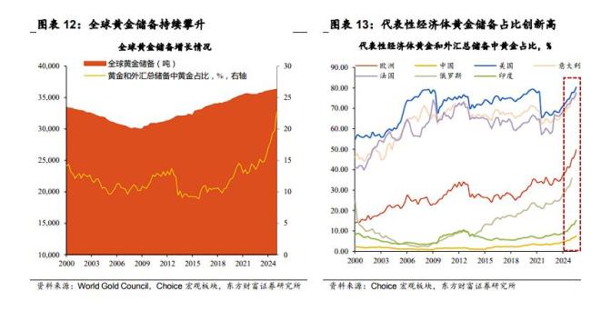 三轮黄金上涨周期复盘，黄金如何定价？