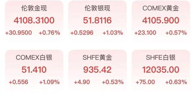 金饰克价又涨破1300元 金价高位震荡引发关注