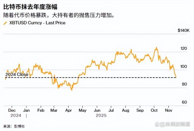 一文读懂本轮全球风险资产大跌逻辑 美联储鹰派转向引发市场动荡