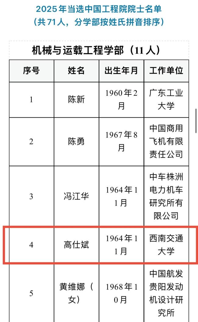 成都新增2名中国工程院院士 在蓉高校教授当选