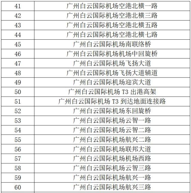 白云机场领域内谈路将启用迁移合手拍 12月3日运转扩充