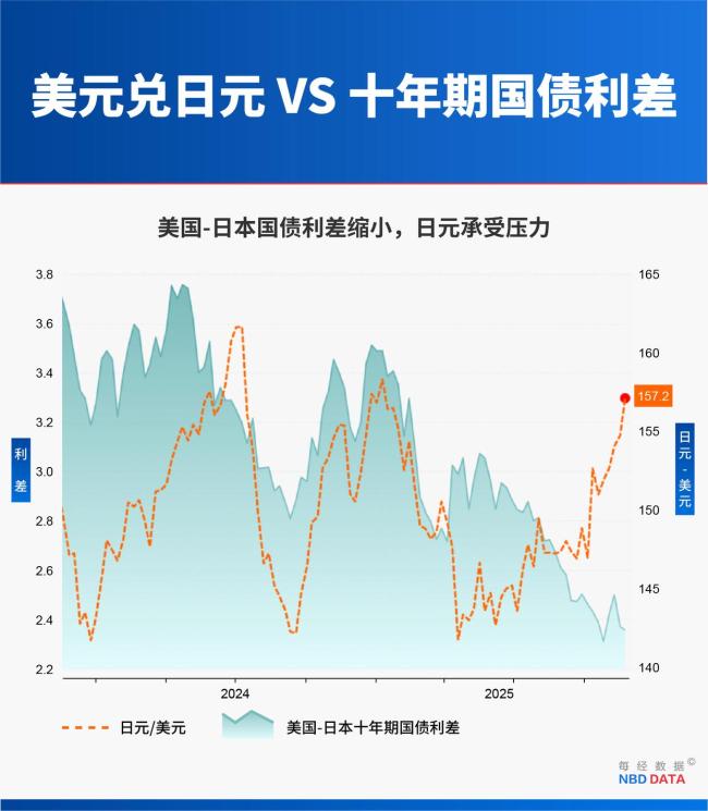 “抛售日本”交易浮现 经济困境加剧