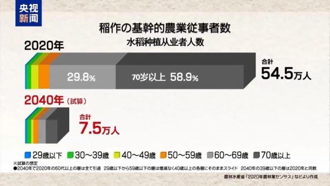 高市早苗，日本人没米下锅了