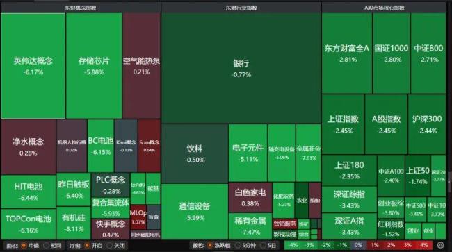 A股经历“黑色星期五”后怎么走 短期或延续震荡盘整