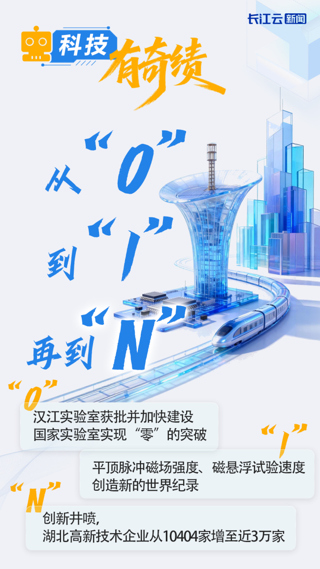 總書記關(guān)切事丨以奮斗之筆 答硬核之卷