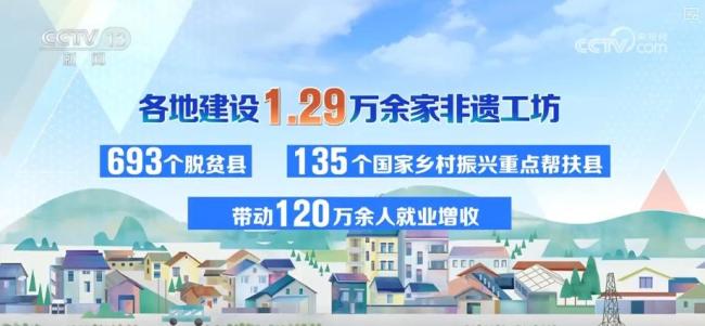 “數(shù)”說非遺綻放奪目新光彩 保護(hù)成果顯著