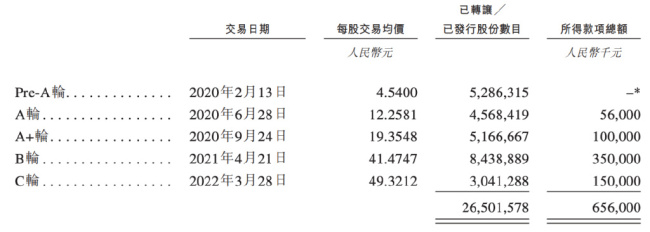 前IBM员工带德风科技冲刺IPO AIoT赛道的挑战与机遇