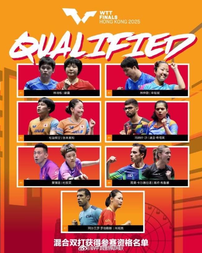 國乒11人將出戰(zhàn)WTT香港總決賽 參賽名單公布