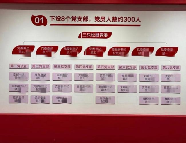 员工入职要改成鼠姓？三只松鼠回应 企业文化特色