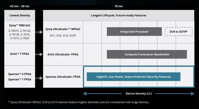 解密AMD自适应和嵌入式计算 推动边缘智能发展