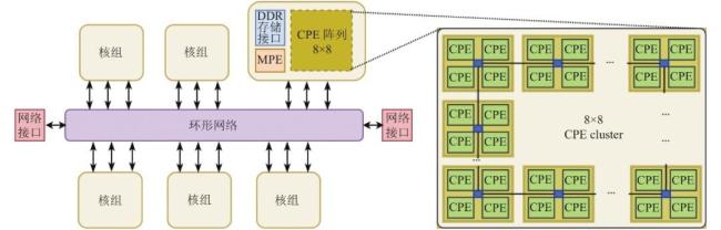 高性能计算机能用来打游戏吗 并行计算难适配游戏