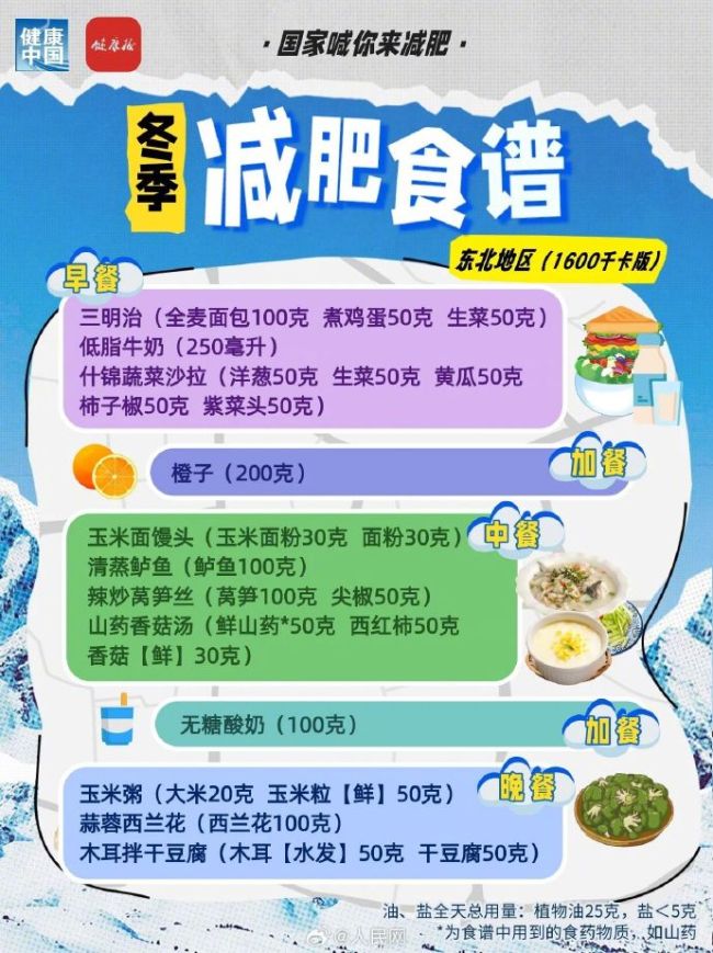 国家出手教减肥了！针对不同地区，推出不同冬季减肥食谱