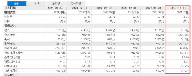 科興生物離摘牌只剩一步之遙 疫苗之王或?qū)㈦E落