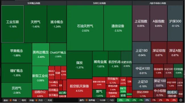 明天A股如何走 短期或震蕩休整
