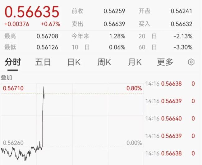 新西兰宣布降息25个基点,美联储官员最新发声 全球央行宽松预期增强