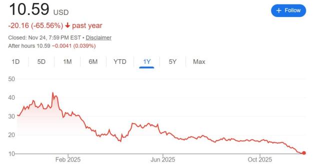 特朗普家族财富缩水超10亿 加密货币暴跌所致