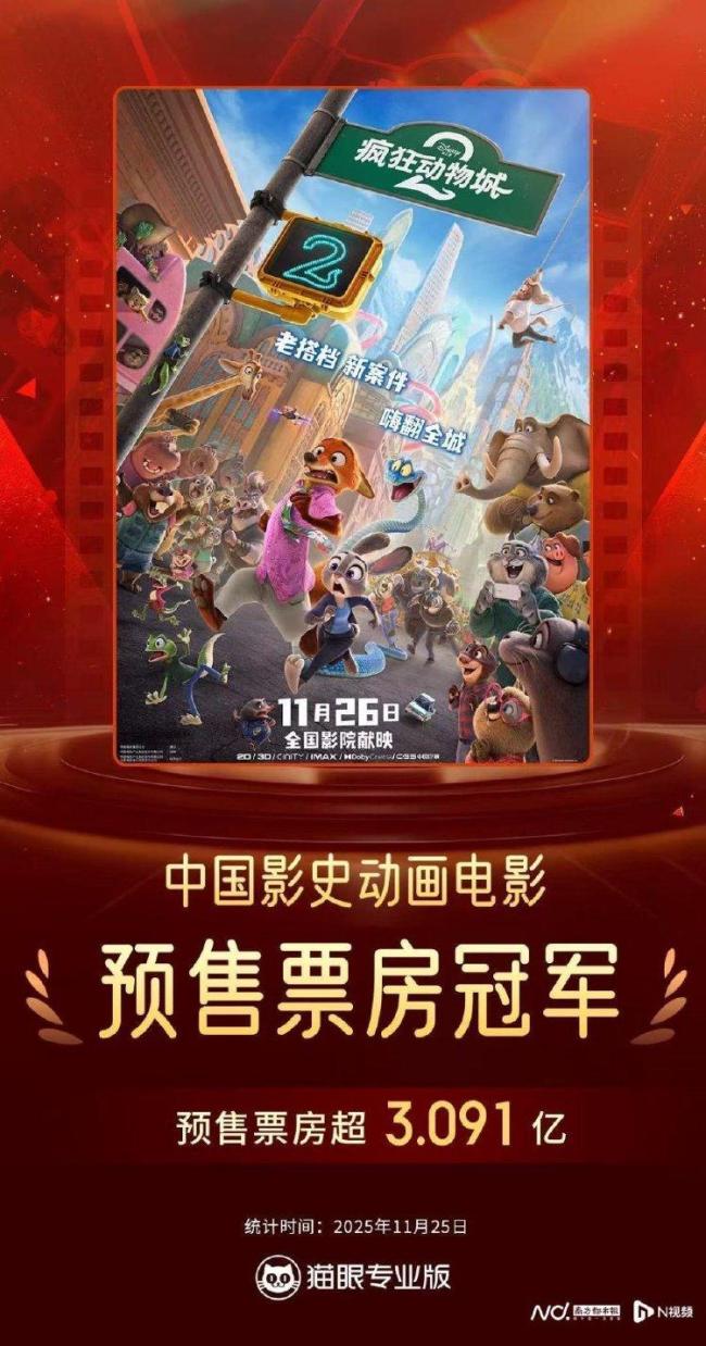 疯狂动物城2预售票房超哪吒2