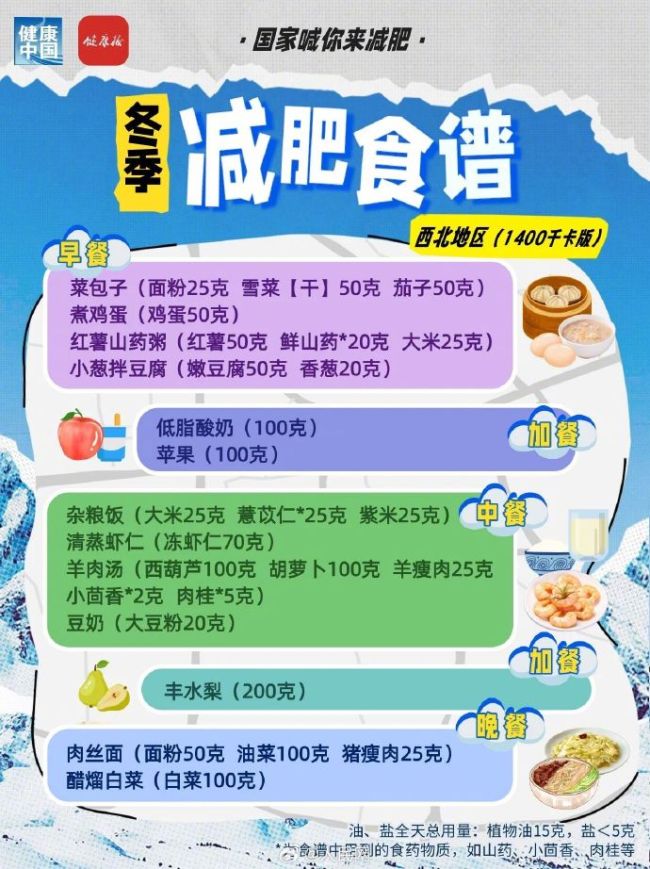 国家出手教减肥了！针对不同地区，推出不同冬季减肥食谱