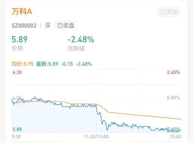 万科突然被“做空”了 债券暴跌引发市场关注