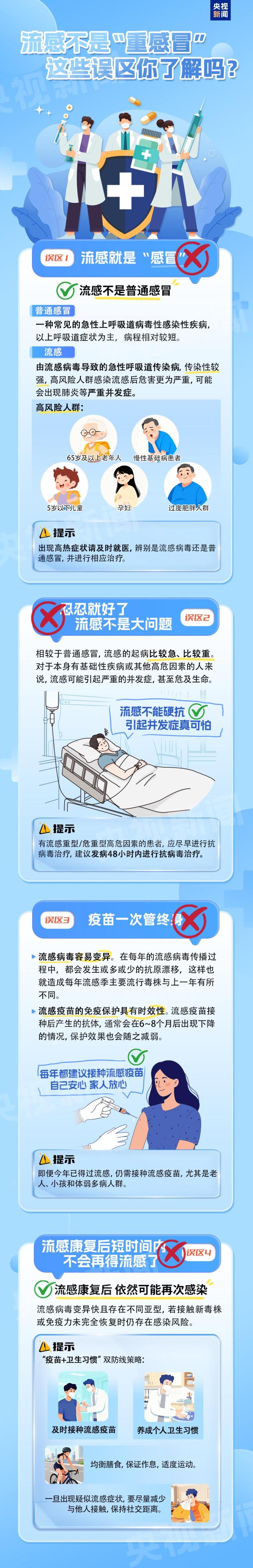 流感不是重感冒 這些誤區(qū)你了解嗎 預(yù)計(jì)高峰12月出現(xiàn)