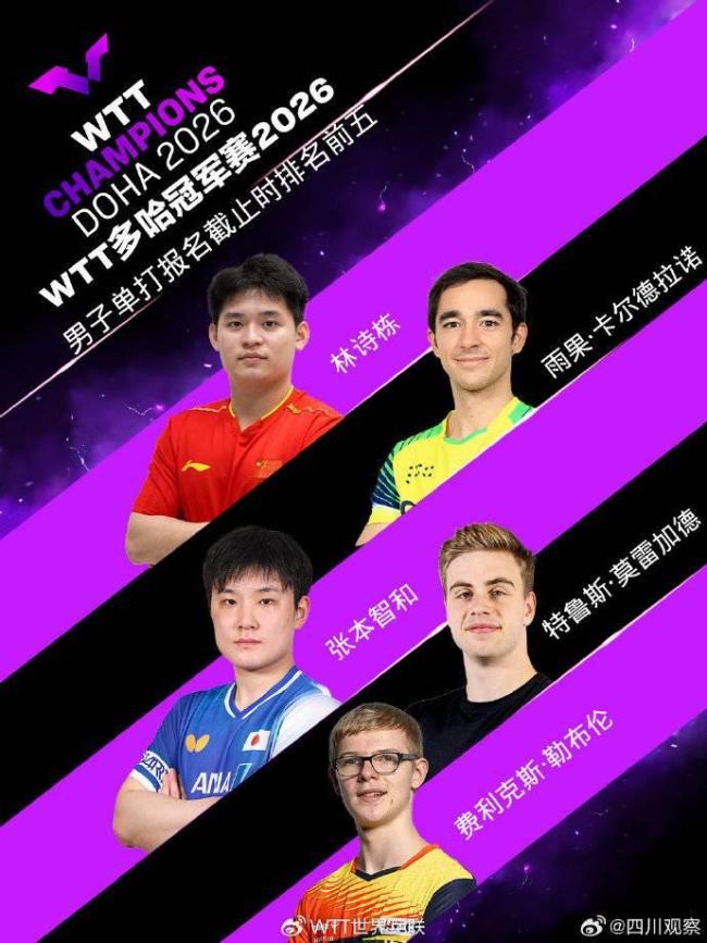 孫穎莎參加wtt多哈冠軍賽2026 爭奪1000積分