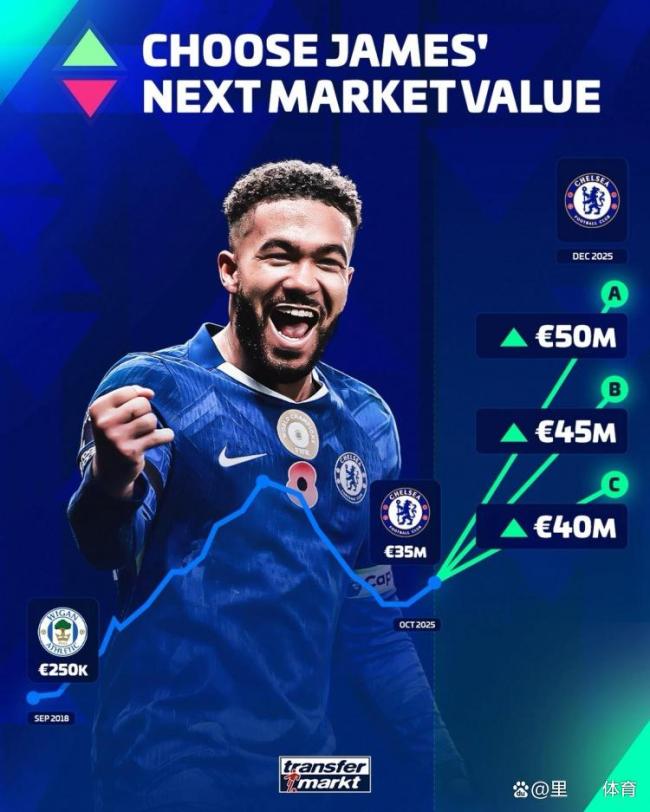 有队长就有自信!里斯詹姆斯解除伤情困扰,蓝军有望跟阿森纳掰掰手腕 伦敦双雄争霸再起