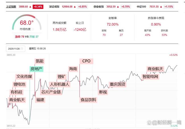 A股下周能否延续修复态势