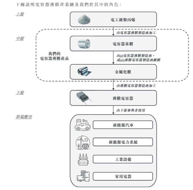 暗盘“蹦极”！这家公司上市前夜，最高涨超90%，收盘仅涨2.66% 比亚迪为最大外部股东