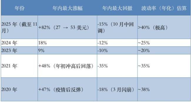 價格再創(chuàng)新高 白銀的上限在哪里 市場樂觀預期與巨幅波動并存