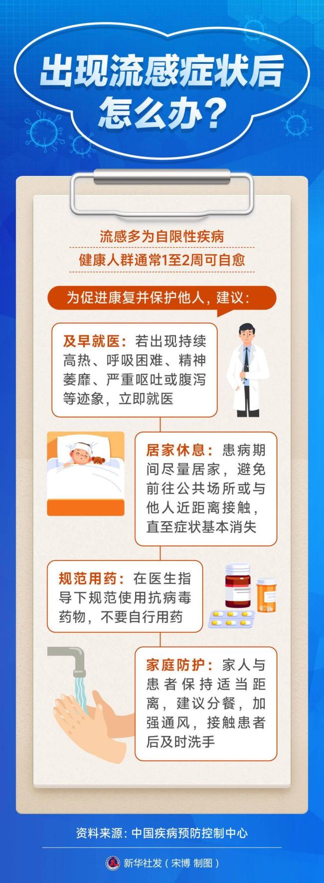 冬季流感高發(fā)，這些科學防護知識要掌握 疫苗+衛(wèi)生習慣雙防線