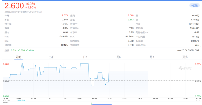 贾跃亭已在美拥有第二家上市公司，设第二信托欲加速还中国债务 生命中两件事之一还债回国