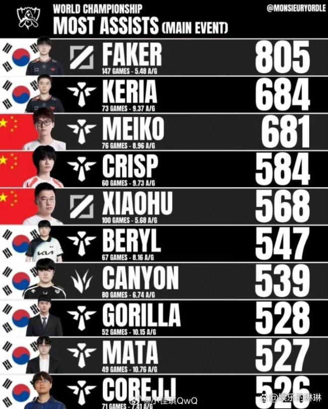 国外解说评LPL各位置前三 权威评选引热议