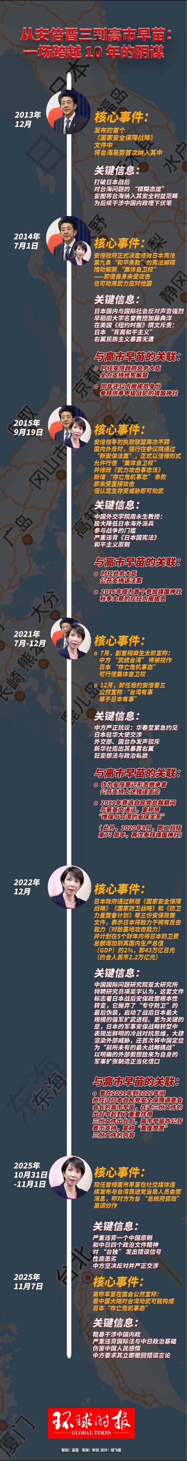 安倍晋三到高市早苗跨越10年的阴谋