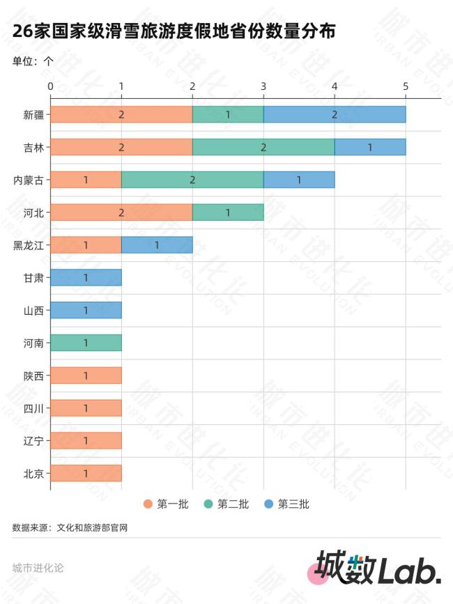 初代冰雪“一哥”压力来了 南北省份踊跃入局