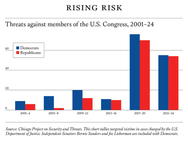 “独狼”袭击 特朗普增兵华盛顿!
