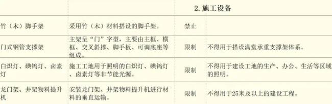 香港大火之下 风暴眼中的竹棚工 传统与安全的博弈